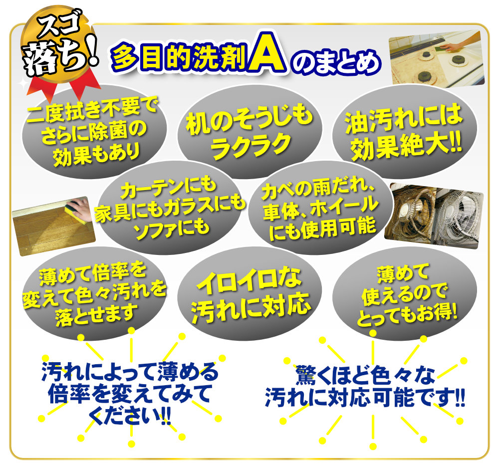 多目的洗剤Aはあらゆる汚れに効果絶大！是非お試しください